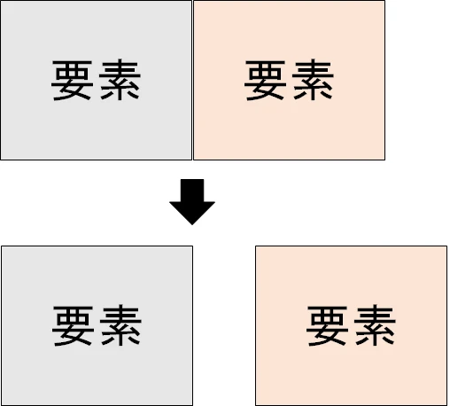 html 間隔 を あける