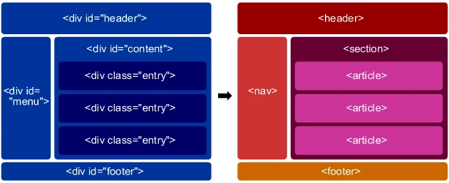 html5 html4 どっち