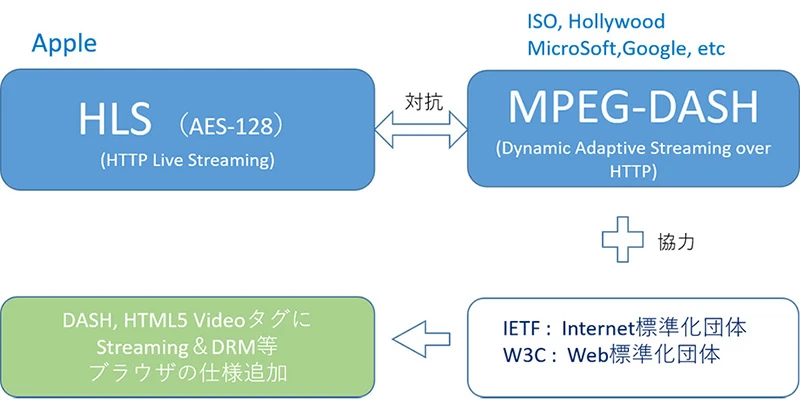 html5 ストリーミング