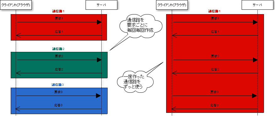 HTML5ウェブソケット