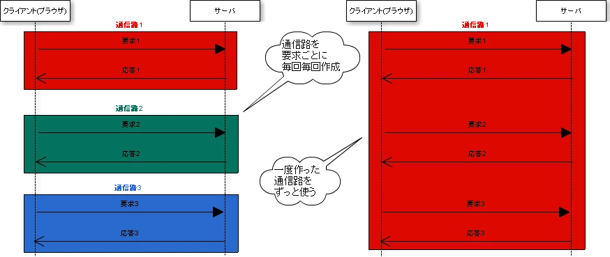 HTML5ウェブソケット