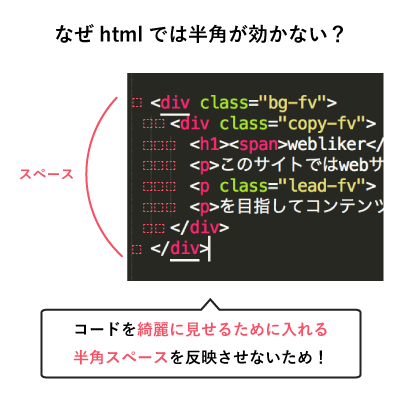 HTMLでBlankとは何ですか？