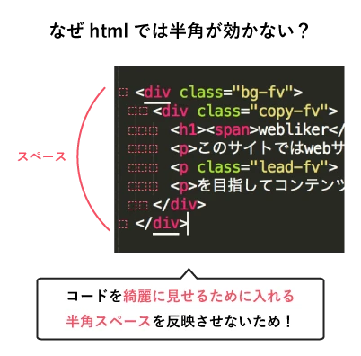 HTMLでBlankとは何ですか？