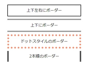 HTMLでborder=0とは何ですか？