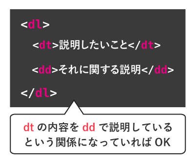 HTMLでDLタグはいつ使う？