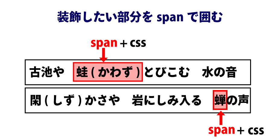 HTMLで何もしないタグは？