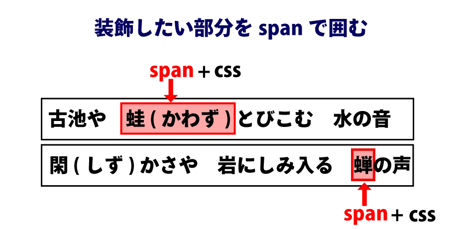 HTMLで何もしないタグは？