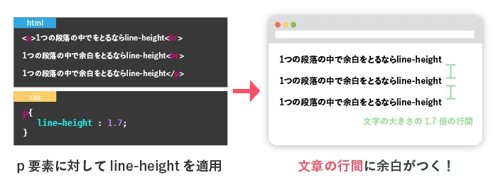 HTMLで文章を1行にするにはどうしたらいいですか？