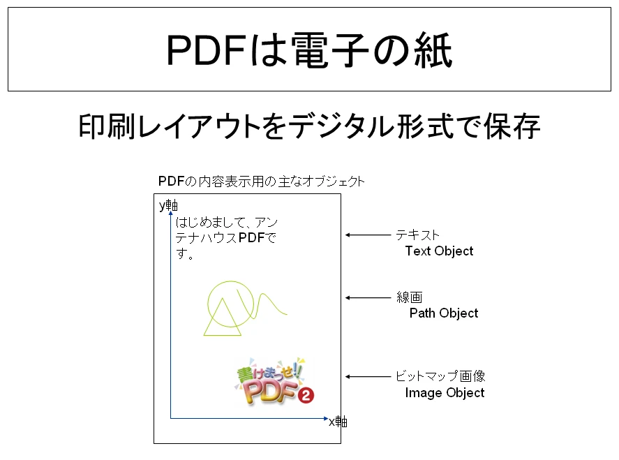 HTMLとPDFとは何ですか？