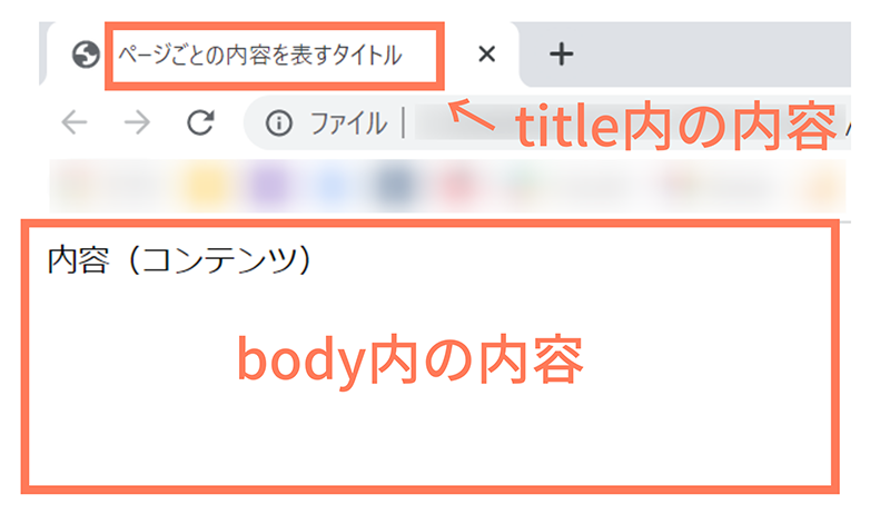 HTMLとは何ですか?PDFの例を挙げてください。