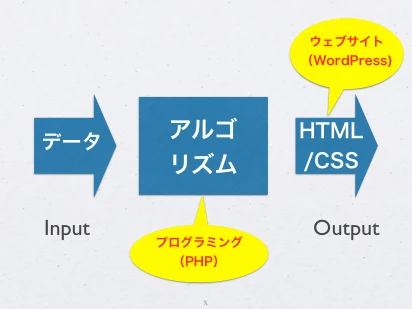 HTMLとプログラミングの違いは何ですか？