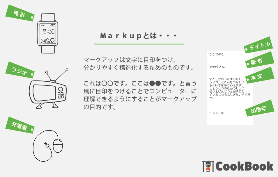 HTMLに目印をつける仕組みは何ですか？