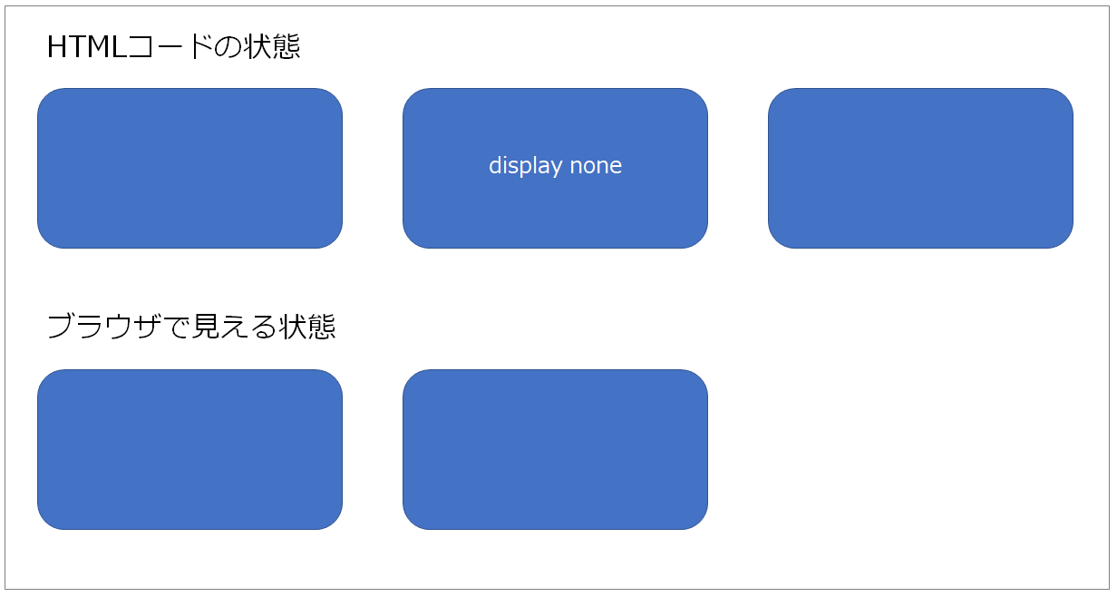 HTMLのnoneとは？