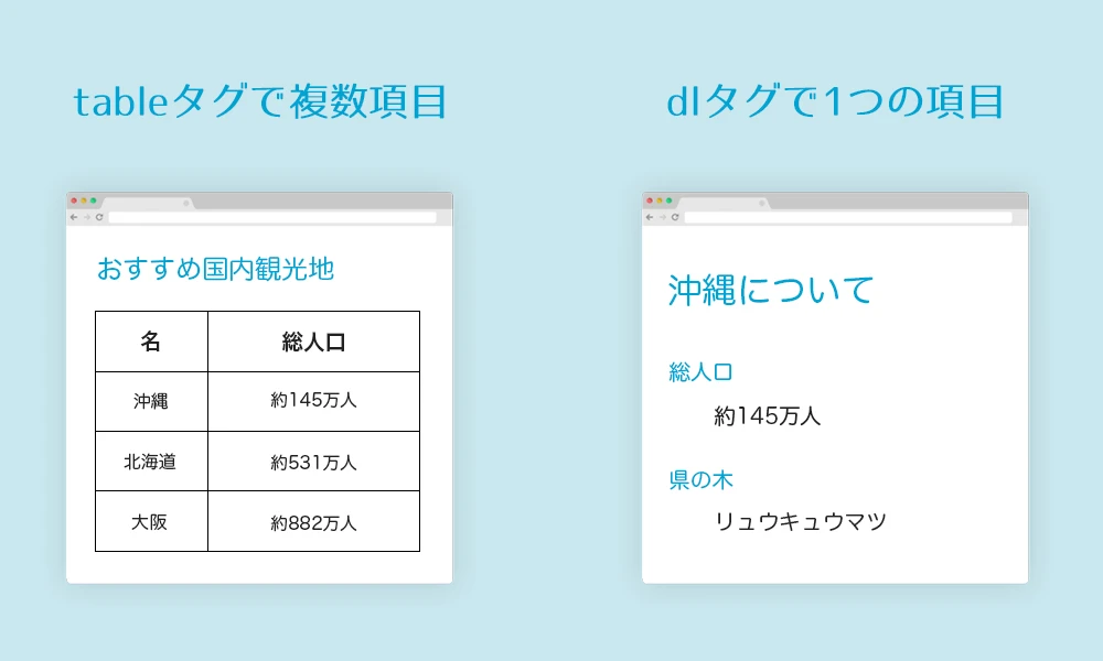 HTMLのtableタグとdlタグの違いは何ですか？