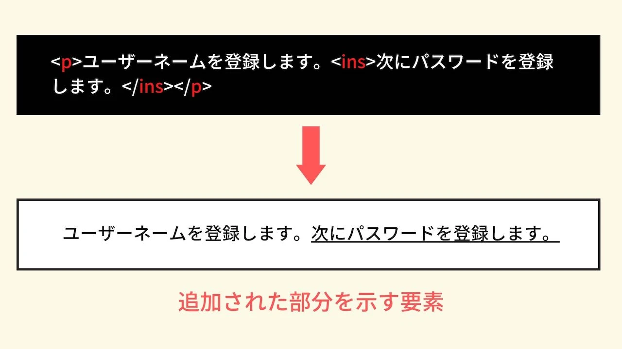 HTMLのタグのINSとは何ですか？