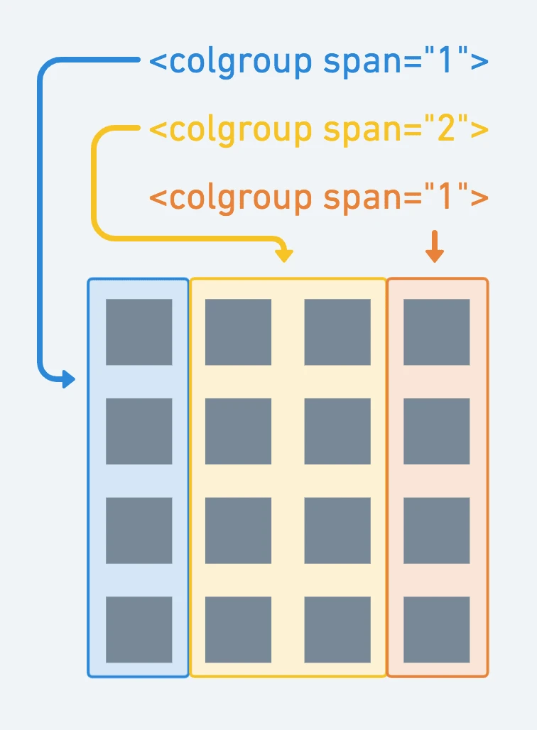 HTMLのテーブルのCOLとは？