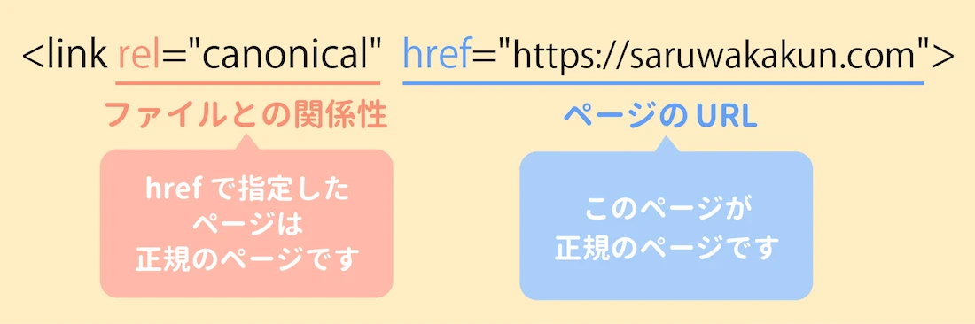 HTMLのリンクとは何ですか？