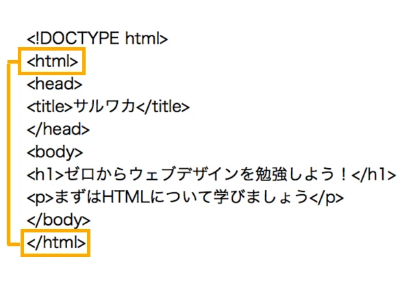 HTMLの始まりのコードは？