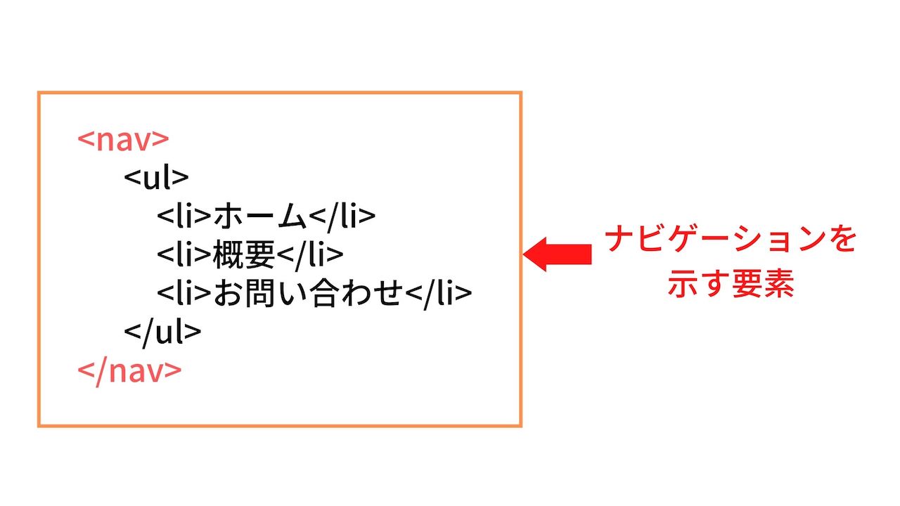 HTMLの要素でnavタグとは何ですか？