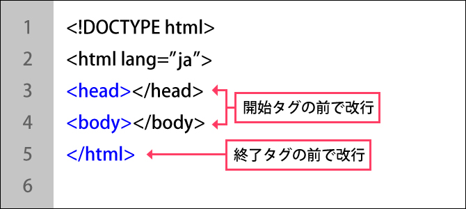 HTMLを見やすくするにはどうすればいいですか？