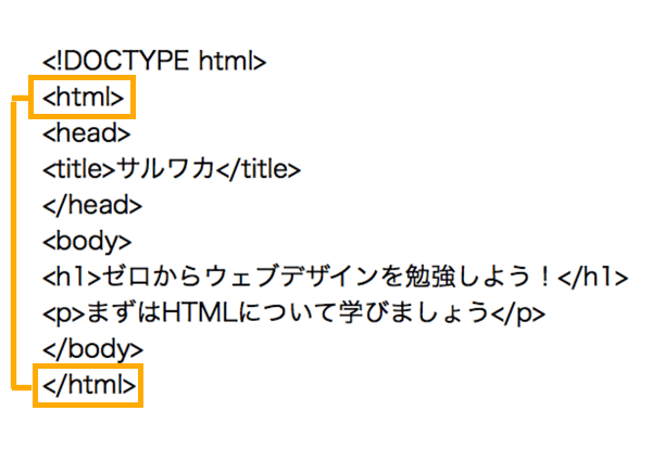 HTMLコードの書き方は？