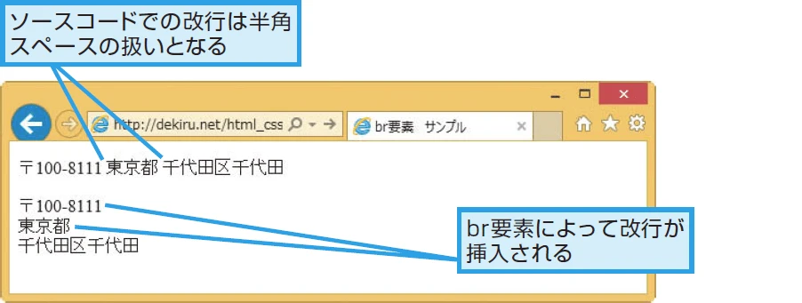 HTMLタグのBRとは何ですか？