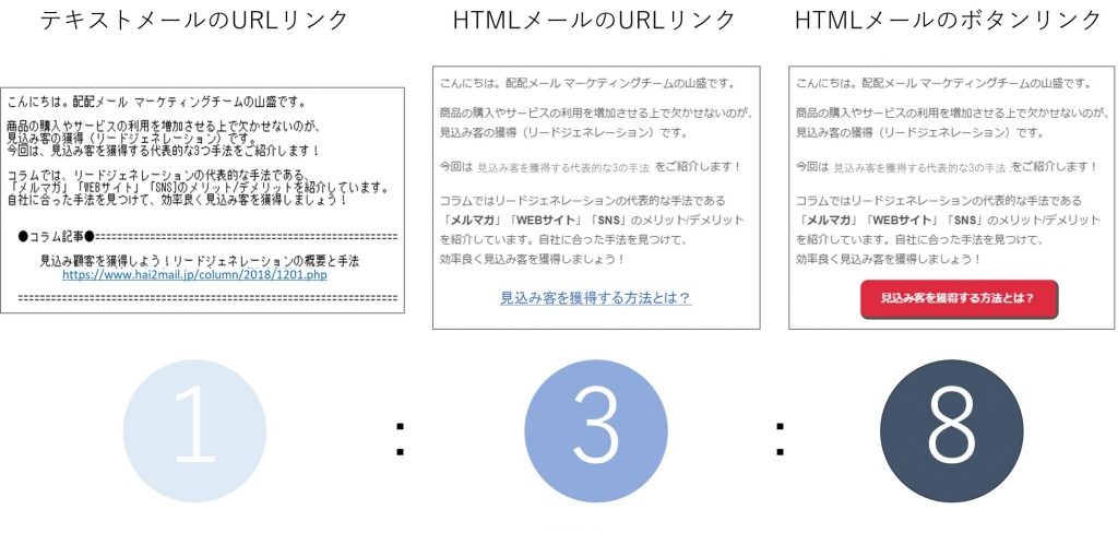 htmlメール 画像 埋め込み url