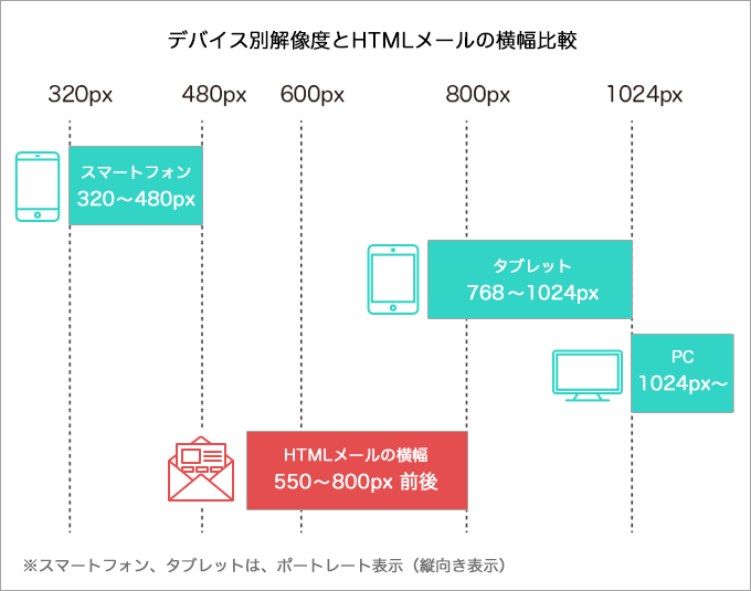 htmlメール 画像サイズ