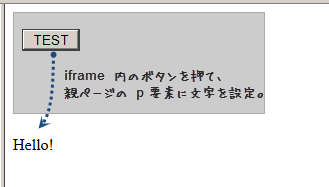 iframe 子から親 javascript