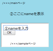 iframe 親ページ 遷移