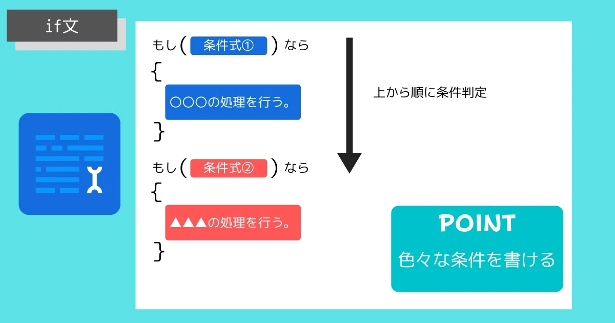 If文とswitch文はどう使い分けます？