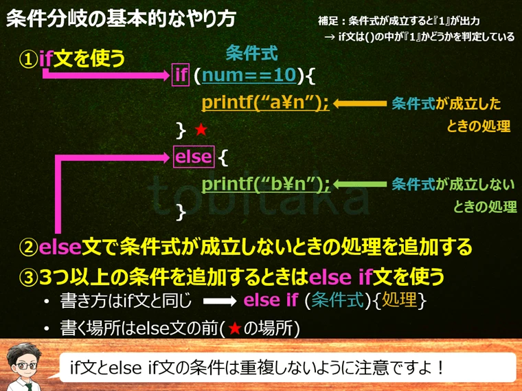 If文はどんなときに使います？