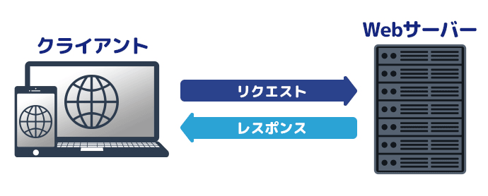 IISの利点は何ですか？