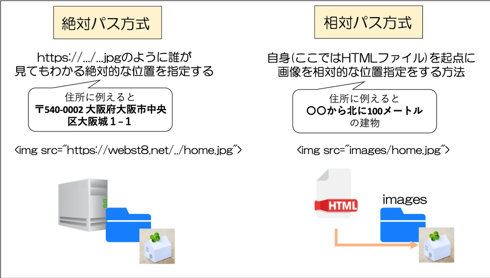 Img SRCで指定できる拡張子は？