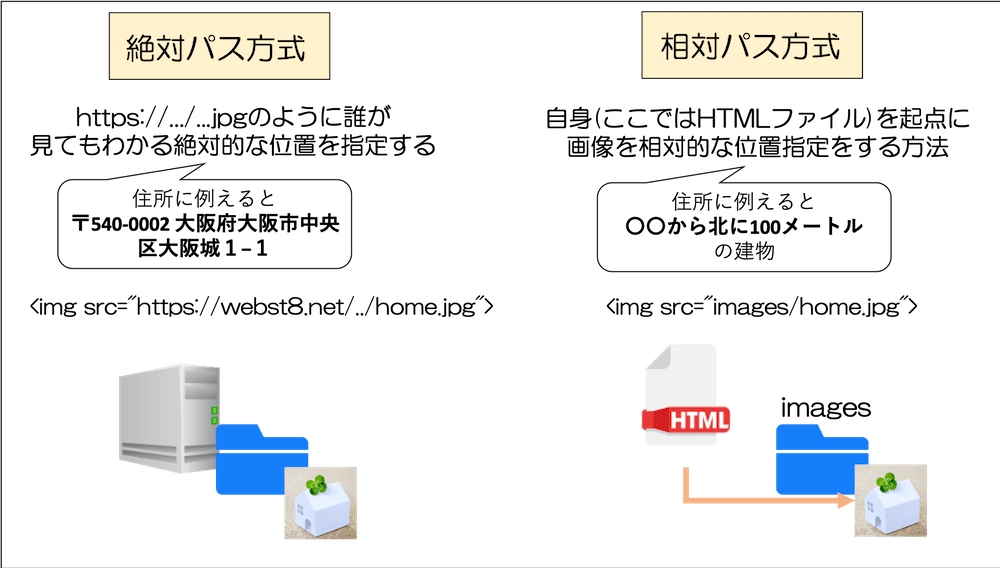 Img-srcとは何ですか？