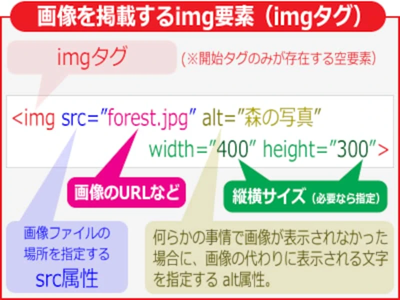 Img属性は必須ですか？