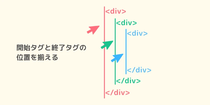 Img要素の終了タグは必要ですか？