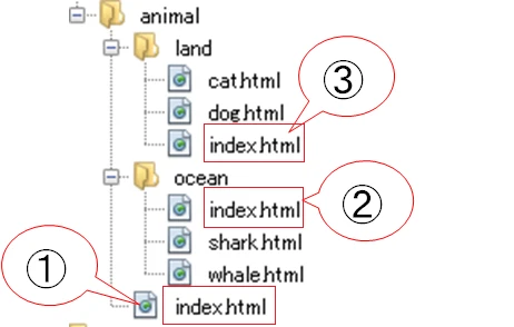 index html リダイレクト