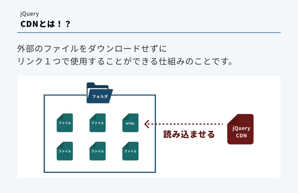 javascript cdn読み込み