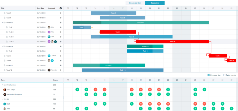 JavaScript Gantt chart free