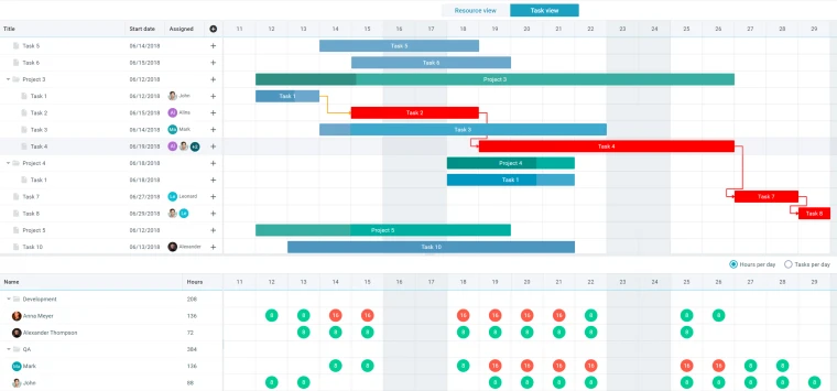 JavaScript Gantt chart free