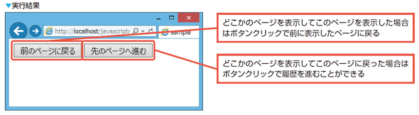 JavaScript History 履歴オブジェクト