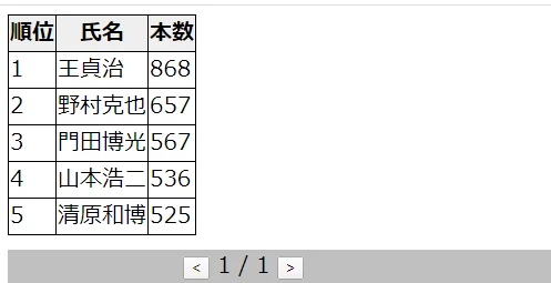 javascript json 作成 動的