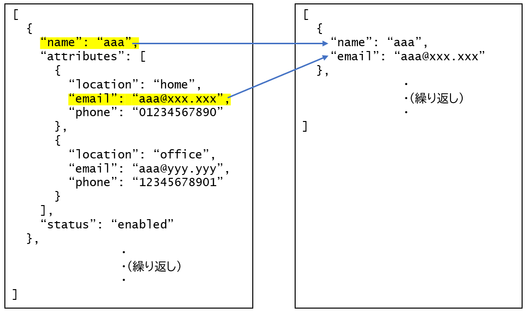 javascript json 配列に変換