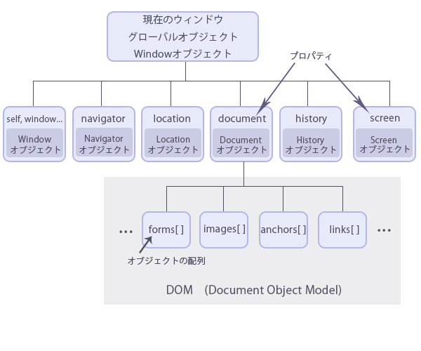 JavaScript Window   ウィンドウオブジェクト