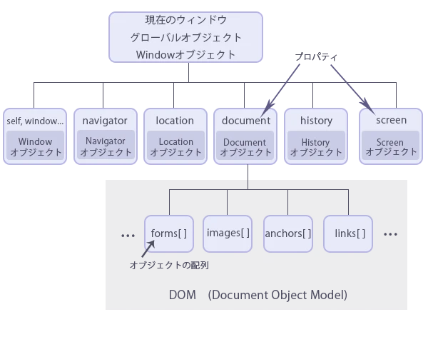 JavaScript Window   ウィンドウオブジェクト