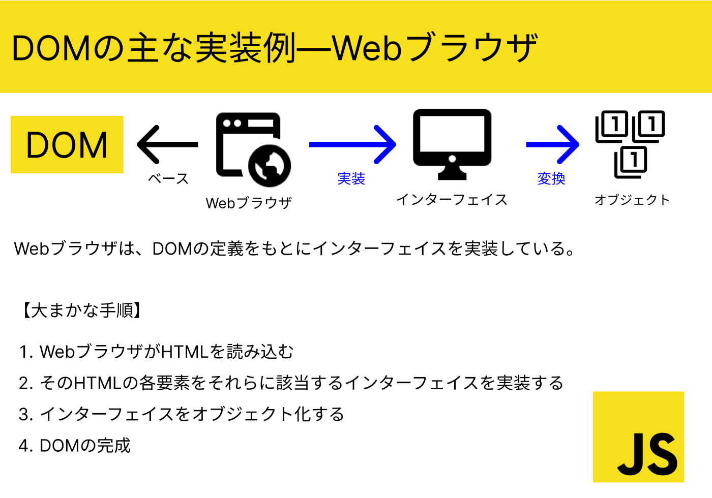 JavaScript での DOM と DHTML の違いは何ですか。