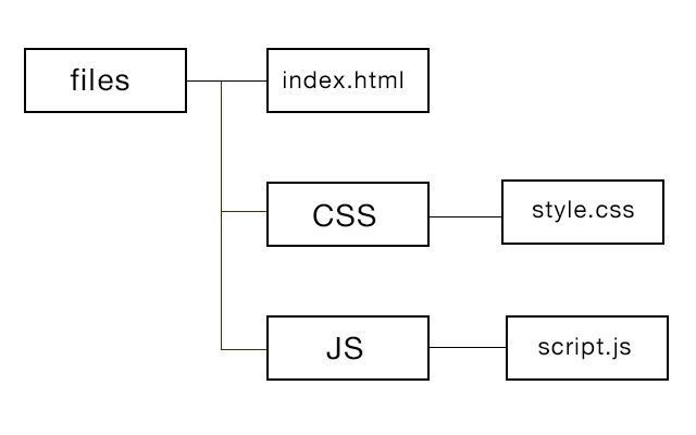 JavaScript の CSS の正式名称は何ですか?