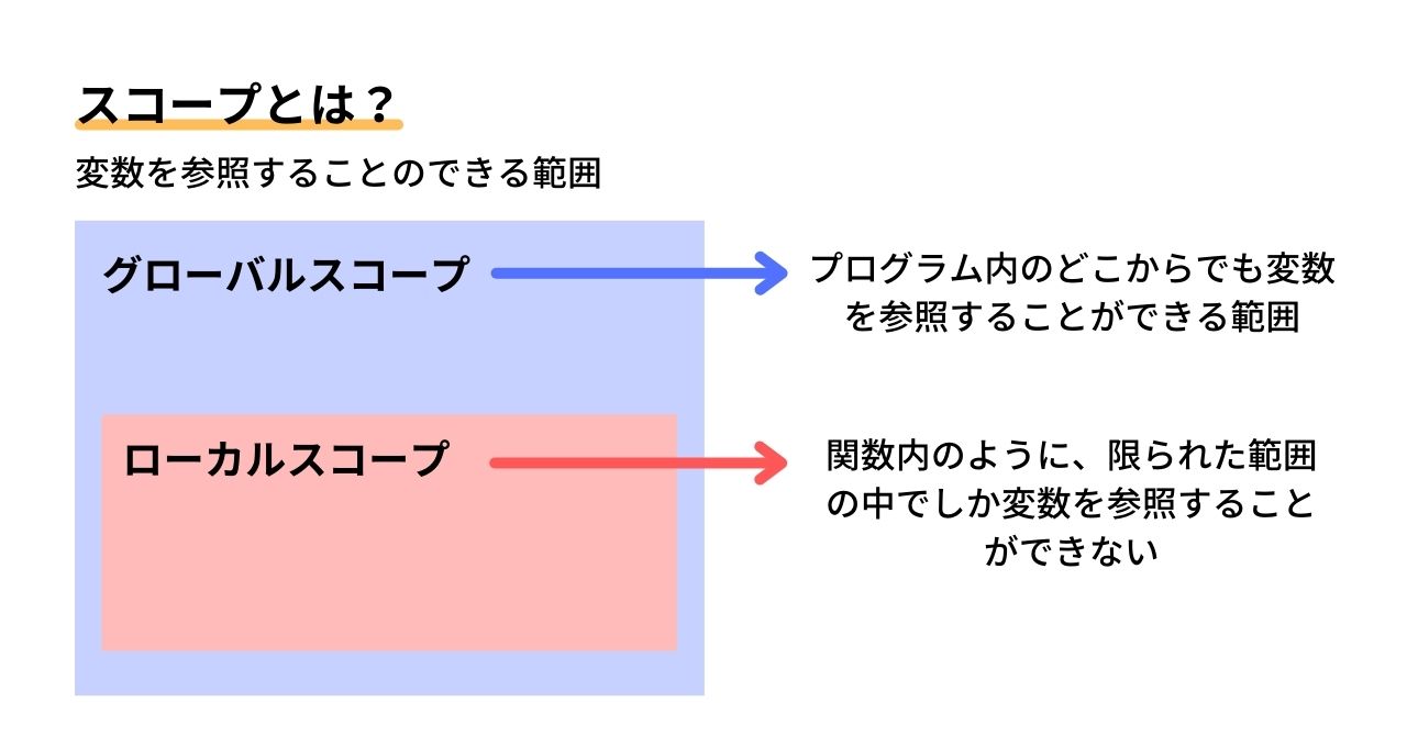 JavaScript のグローバル プロパティ-関数