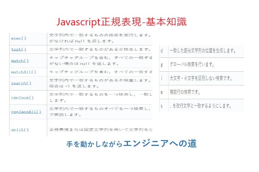 JavaScript の正規表現